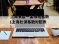 上海五险一金缴纳基数(上海社保基数对照表)